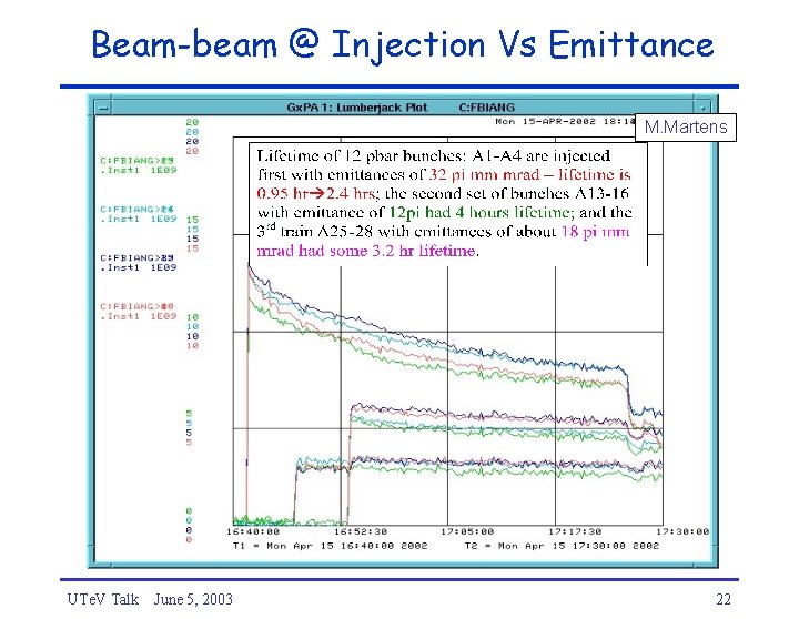 Beam-beam @ Injection Vs Emittance M. Martens UTe. V Talk June 5, 2003 22