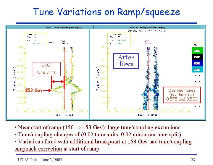 Tune Variations on Ramp/squeeze 0. 02 After fixes tune units 153 Gev Desired tunes