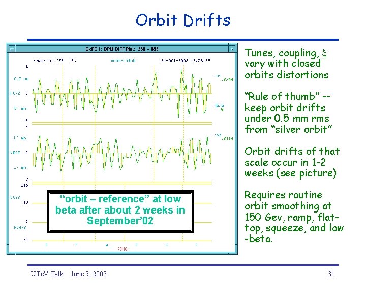 Orbit Drifts Tunes, coupling, vary with closed orbits distortions “Rule of thumb” -keep orbit