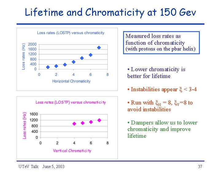 Lifetime and Chromaticity at 150 Gev Measured loss rates as function of chromaticity (with