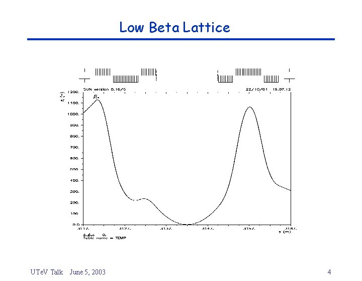 Low Beta Lattice UTe. V Talk June 5, 2003 4 