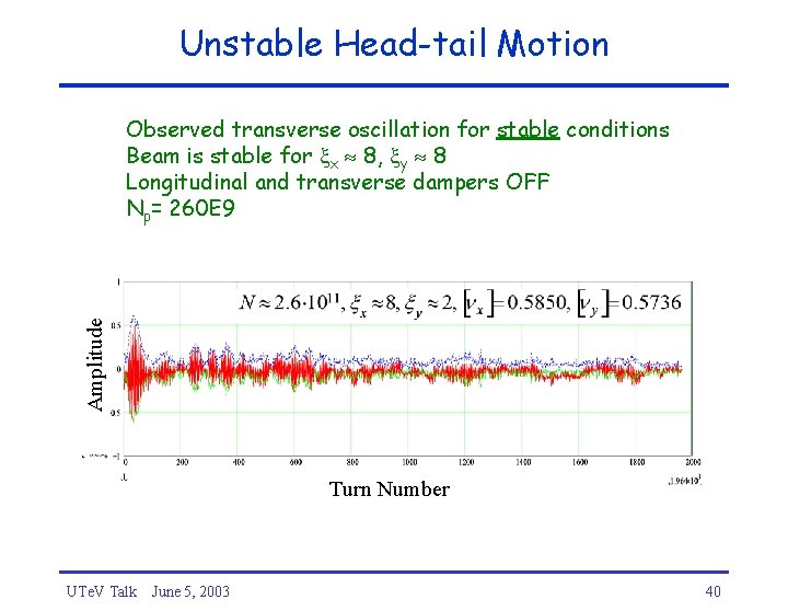 Unstable Head-tail Motion Amplitude Observed transverse oscillation for stable conditions Beam is stable for