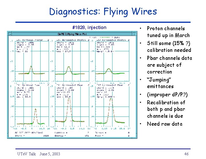 Diagnostics: Flying Wires #1828, injection UTe. V Talk June 5, 2003 • Proton channels