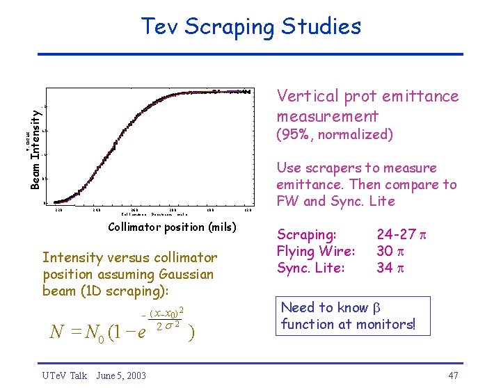 Tev Scraping Studies Vertical prot emittance measurement (95%, normalized) 0. 15 Beam Instensity T: