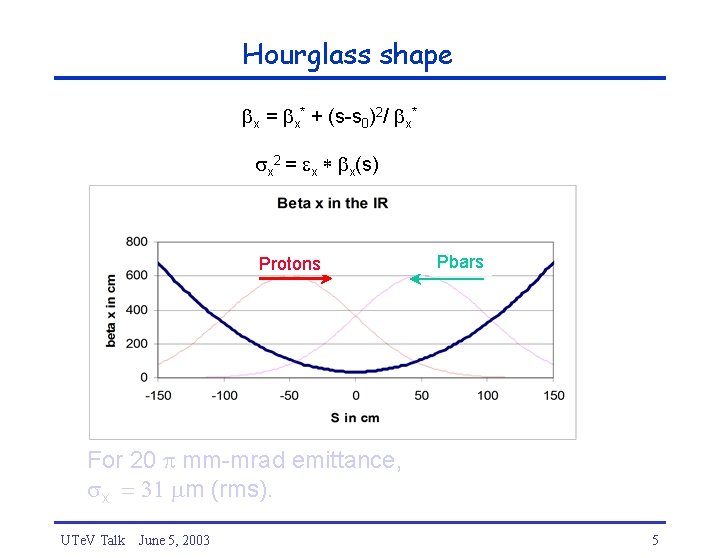 Hourglass shape x = x* + (s-s 0)2/ x* x 2 = x *