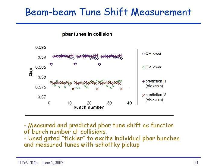 Beam-beam Tune Shift Measurement • Measured and predicted pbar tune shift as function of