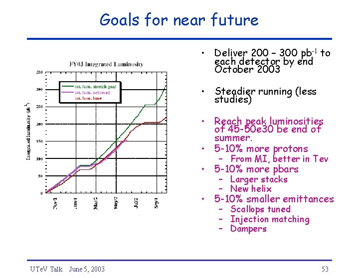 Goals for near future • Deliver 200 – 300 pb-1 to each detector by