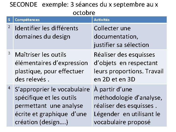 SECONDE exemple: 3 séances du x septembre au x octobre S Compétences 2 Identifier