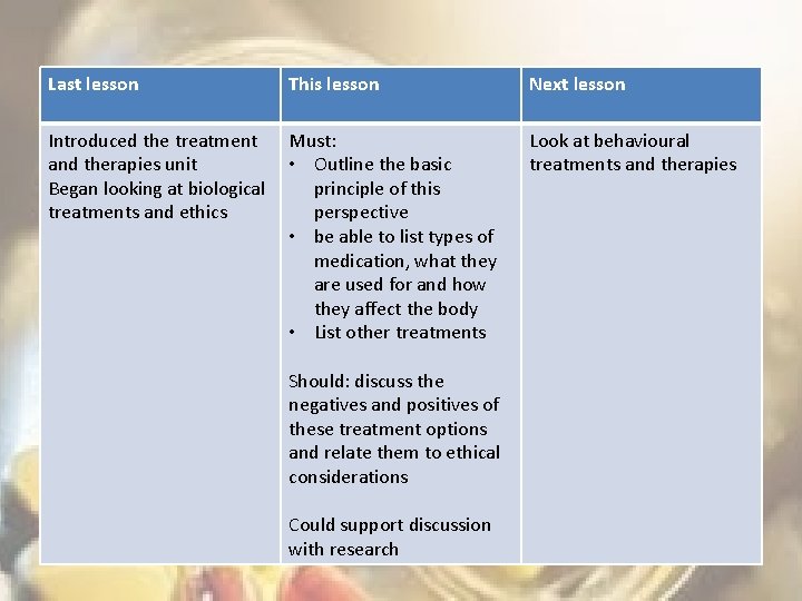 Last lesson This lesson Next lesson Introduced the treatment and therapies unit Began looking