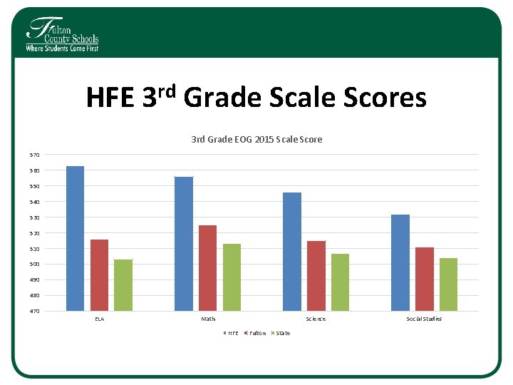 HFE 3 rd Grade Scale Scores 3 rd Grade EOG 2015 Scale Score 570 HFE 3 rd Grade Scale Scores 3 rd Grade EOG 2015 Scale Score 570