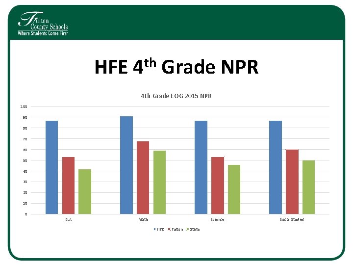 HFE 4 th Grade NPR 4 th Grade EOG 2015 NPR 100 90 80 HFE 4 th Grade NPR 4 th Grade EOG 2015 NPR 100 90 80