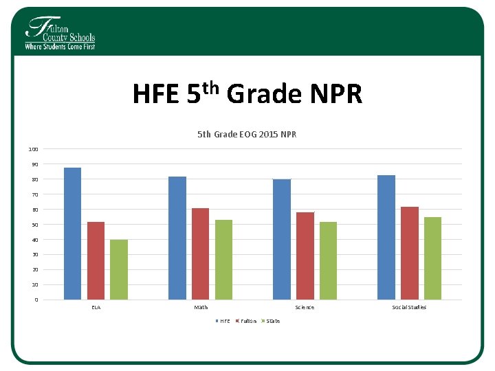 HFE 5 th Grade NPR 5 th Grade EOG 2015 NPR 100 90 80 HFE 5 th Grade NPR 5 th Grade EOG 2015 NPR 100 90 80