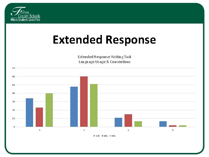 Extended Response Writing Task Language Usage & Conventions 70 60 50 40 30 20 Extended Response Writing Task Language Usage & Conventions 70 60 50 40 30 20