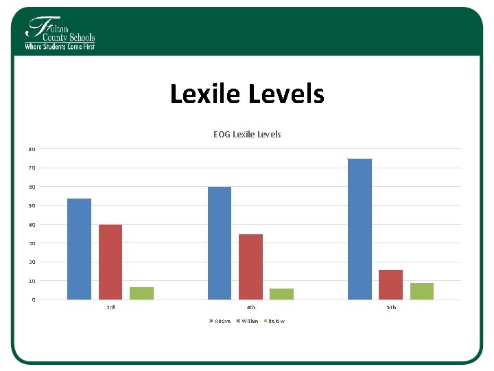 Lexile Levels EOG Lexile Levels 80 70 60 50 40 30 20 10 0 Lexile Levels EOG Lexile Levels 80 70 60 50 40 30 20 10 0