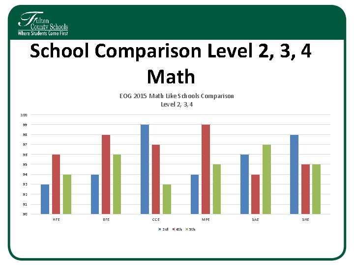 School Comparison Level 2, 3, 4 Math EOG 2015 Math Like Schools Comparison Level School Comparison Level 2, 3, 4 Math EOG 2015 Math Like Schools Comparison Level