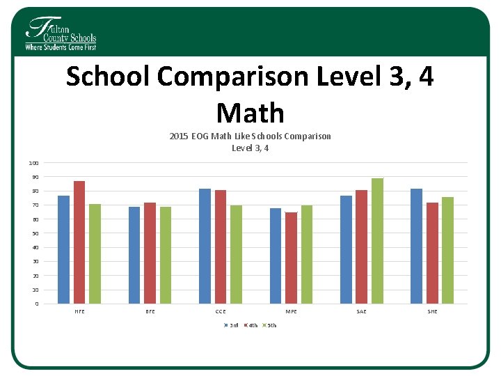 School Comparison Level 3, 4 Math 2015 EOG Math Like Schools Comparison Level 3, School Comparison Level 3, 4 Math 2015 EOG Math Like Schools Comparison Level 3,