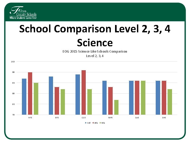School Comparison Level 2, 3, 4 Science EOG 2015 Science Like Schools Comparison Level School Comparison Level 2, 3, 4 Science EOG 2015 Science Like Schools Comparison Level