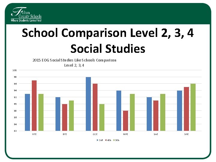 School Comparison Level 2, 3, 4 Social Studies 2015 EOG Social Studies Like Schools School Comparison Level 2, 3, 4 Social Studies 2015 EOG Social Studies Like Schools