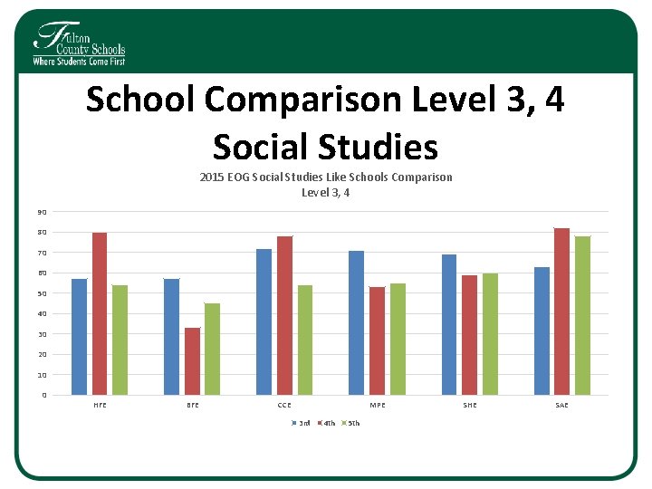School Comparison Level 3, 4 Social Studies 2015 EOG Social Studies Like Schools Comparison School Comparison Level 3, 4 Social Studies 2015 EOG Social Studies Like Schools Comparison