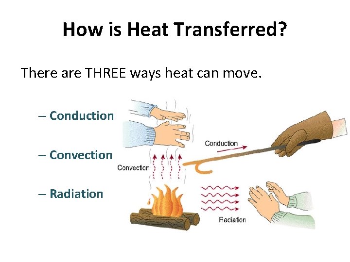 How is Heat Transferred? There are THREE ways heat can move. – Conduction –