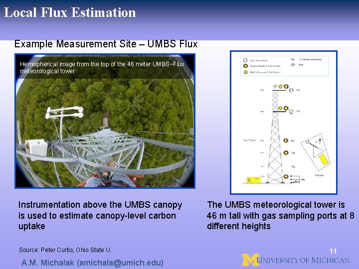 Local Flux Estimation Example Measurement Site – UMBS Flux Hemispherical image from the top