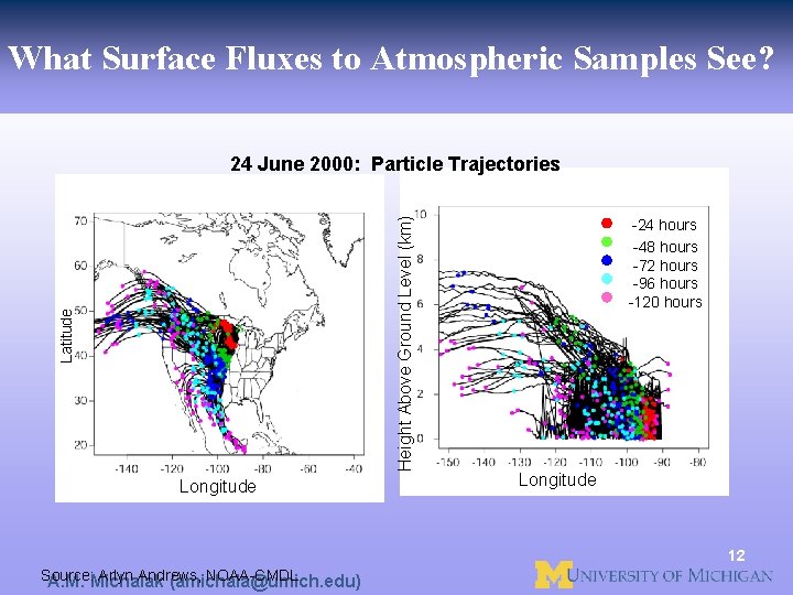 What Surface Fluxes to Atmospheric Samples See? Latitude Height Above Ground Level (km) 24