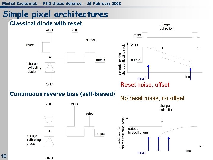 Michal Szelezniak - Ph. D thesis defense - 25 February 2008 Simple pixel architectures Michal Szelezniak - Ph. D thesis defense - 25 February 2008 Simple pixel architectures