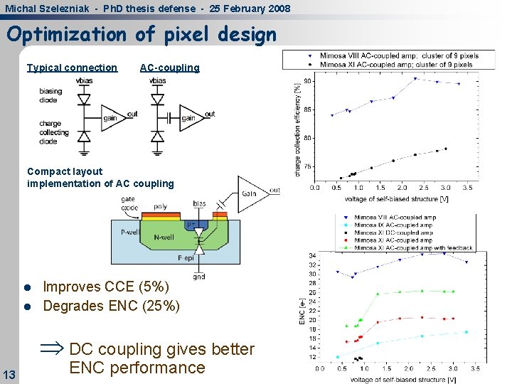 Michal Szelezniak - Ph. D thesis defense - 25 February 2008 Optimization of pixel Michal Szelezniak - Ph. D thesis defense - 25 February 2008 Optimization of pixel