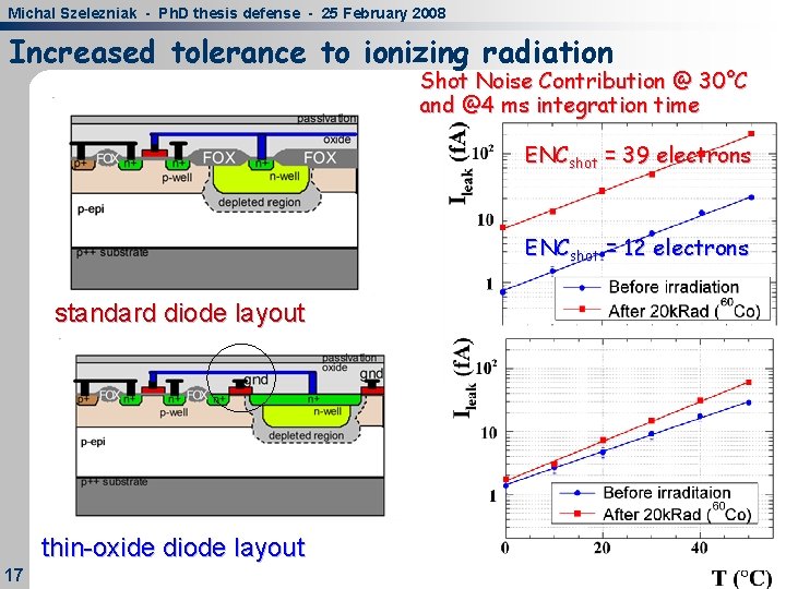 Michal Szelezniak - Ph. D thesis defense - 25 February 2008 Increased tolerance to Michal Szelezniak - Ph. D thesis defense - 25 February 2008 Increased tolerance to