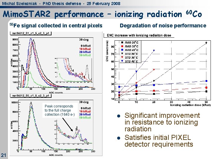 Michal Szelezniak - Ph. D thesis defense - 25 February 2008 Mimo. STAR 2 Michal Szelezniak - Ph. D thesis defense - 25 February 2008 Mimo. STAR 2