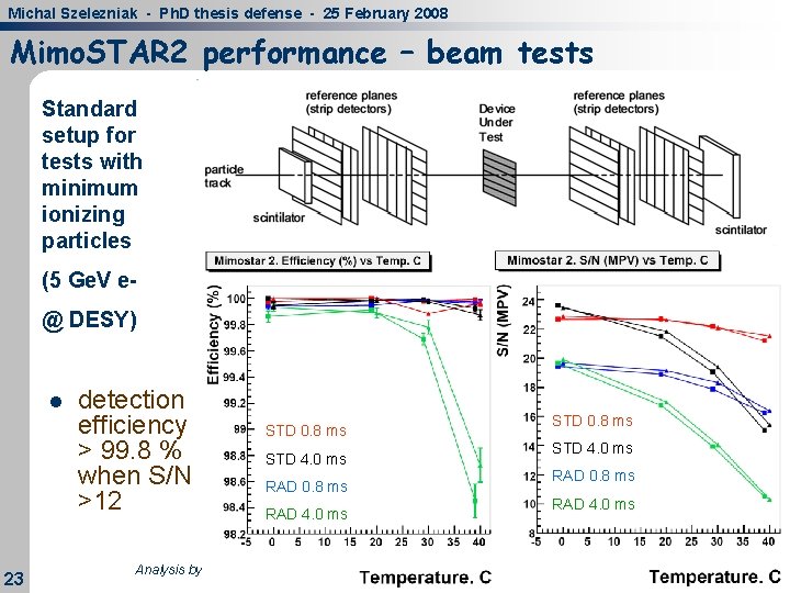 Michal Szelezniak - Ph. D thesis defense - 25 February 2008 Mimo. STAR 2 Michal Szelezniak - Ph. D thesis defense - 25 February 2008 Mimo. STAR 2