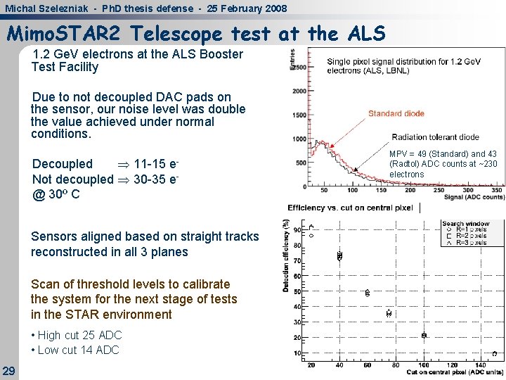 Michal Szelezniak - Ph. D thesis defense - 25 February 2008 Mimo. STAR 2 Michal Szelezniak - Ph. D thesis defense - 25 February 2008 Mimo. STAR 2