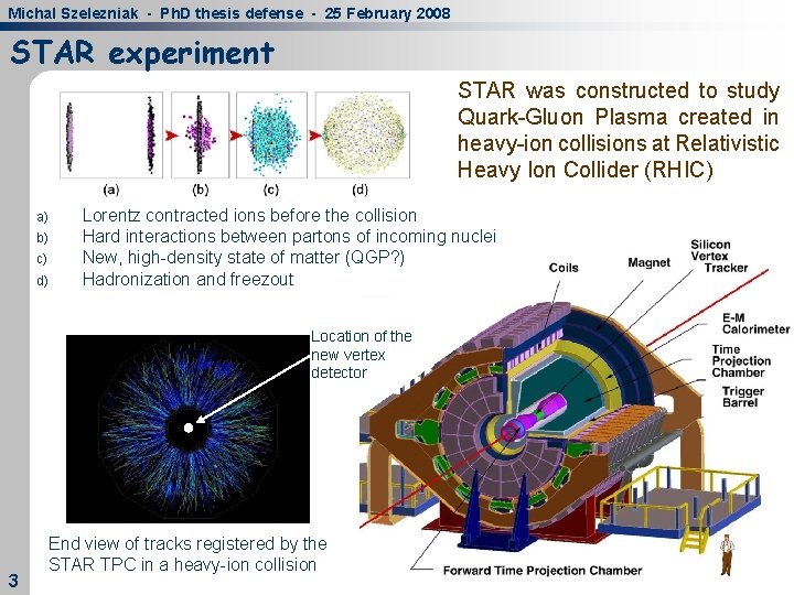 Michal Szelezniak - Ph. D thesis defense - 25 February 2008 STAR experiment STAR Michal Szelezniak - Ph. D thesis defense - 25 February 2008 STAR experiment STAR