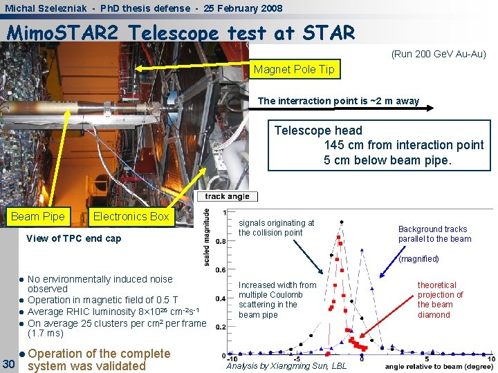 Michal Szelezniak - Ph. D thesis defense - 25 February 2008 Mimo. STAR 2 Michal Szelezniak - Ph. D thesis defense - 25 February 2008 Mimo. STAR 2