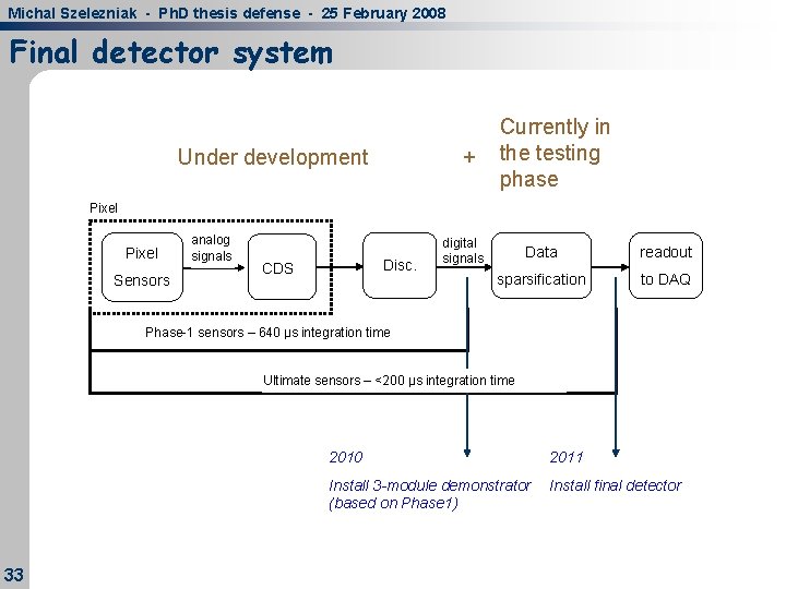 Michal Szelezniak - Ph. D thesis defense - 25 February 2008 Final detector system Michal Szelezniak - Ph. D thesis defense - 25 February 2008 Final detector system