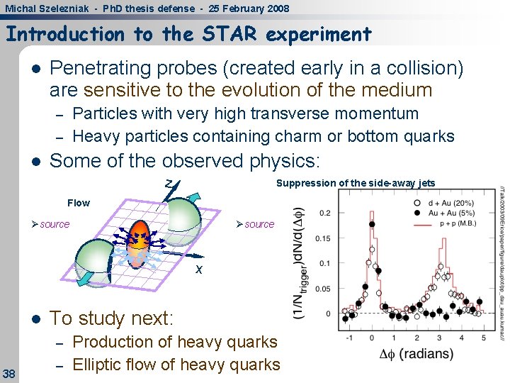 Michal Szelezniak - Ph. D thesis defense - 25 February 2008 Introduction to the Michal Szelezniak - Ph. D thesis defense - 25 February 2008 Introduction to the