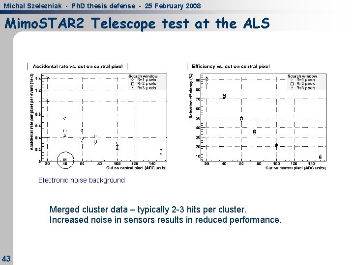 Michal Szelezniak - Ph. D thesis defense - 25 February 2008 Mimo. STAR 2 Michal Szelezniak - Ph. D thesis defense - 25 February 2008 Mimo. STAR 2