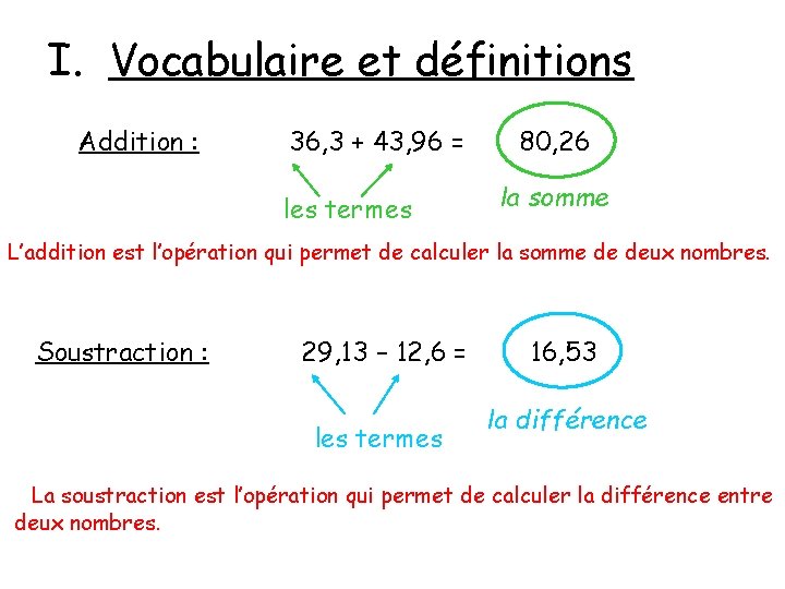 I. Vocabulaire et définitions Addition : 36, 3 + 43, 96 = les termes