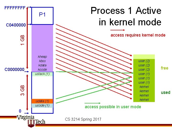 FFFF P 1 C 0400000 Process 1 Active in kernel mode 1 GB access