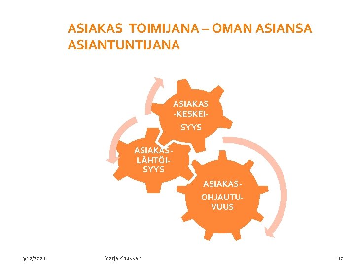 ASIAKAS TOIMIJANA – OMAN ASIANSA ASIANTUNTIJANA ASIAKAS -KESKEISYYS ASIAKASLÄHTÖISYYS ASIAKASOHJAUTUVUUS 3/12/2021 Marja Koukkari 10