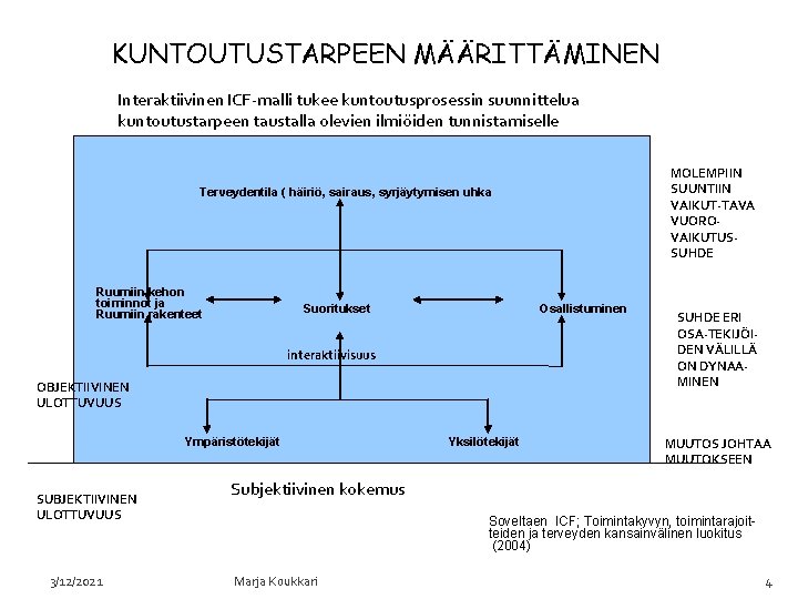 KUNTOUTUSTARPEEN MÄÄRITTÄMINEN Interaktiivinen ICF-malli tukee kuntoutusprosessin suunnittelua kuntoutustarpeen taustalla olevien ilmiöiden tunnistamiselle MOLEMPIIN SUUNTIIN