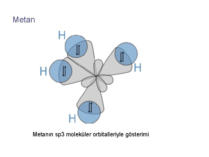Metanın sp 3 moleküler orbitalleriyle gösterimi 