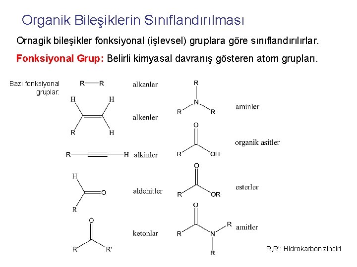 Organik Bileşiklerin Sınıflandırılması Ornagik bileşikler fonksiyonal (işlevsel) gruplara göre sınıflandırılırlar. Fonksiyonal Grup: Belirli kimyasal