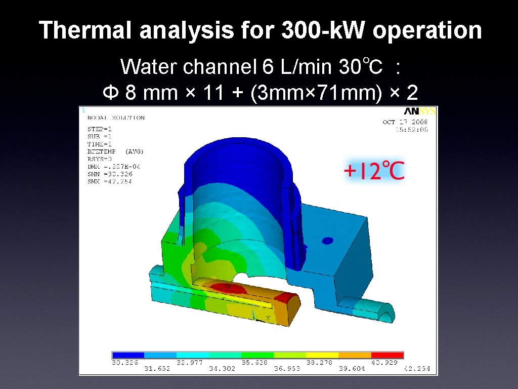 Thermal analysis for 300 -k. W operation Water channel 6 L/min 30℃ : Φ