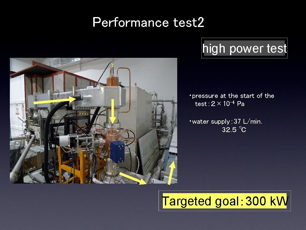 Performance test 2 high power test ・pressure at the start of the test：２× 10