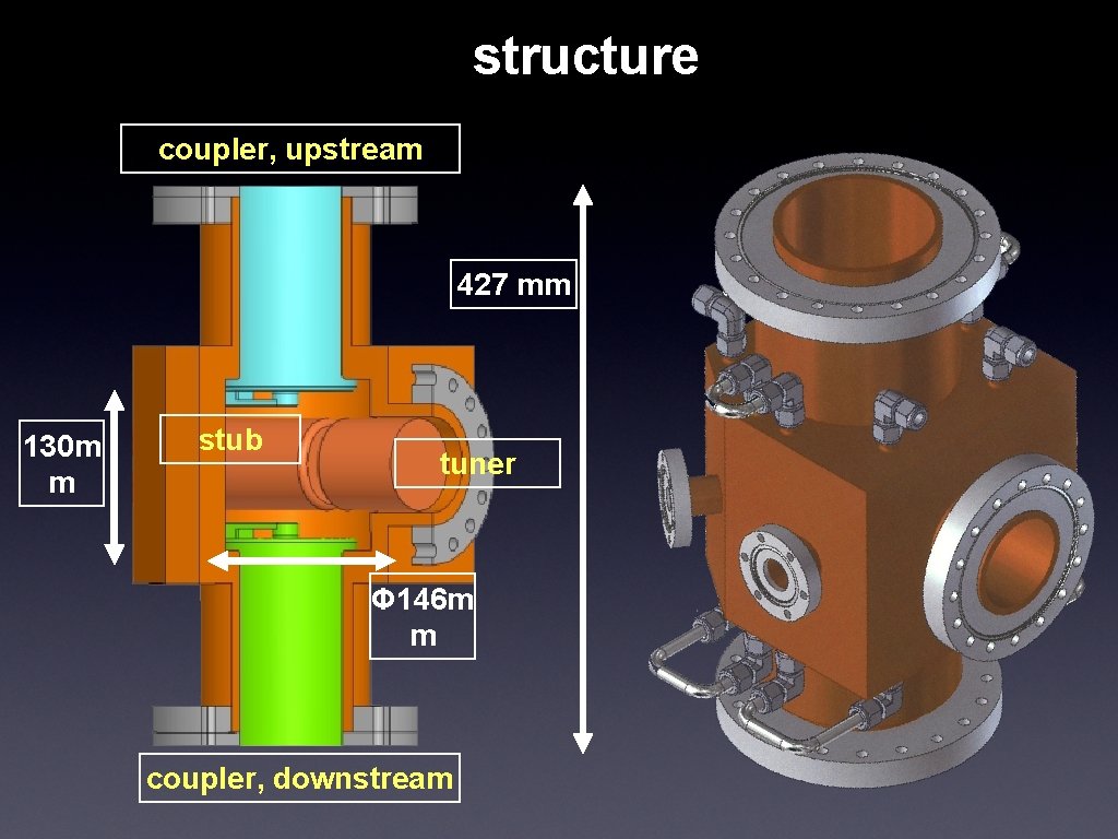 structure coupler, upstream 427 mm 130 m m stub tuner Φ 146 m m