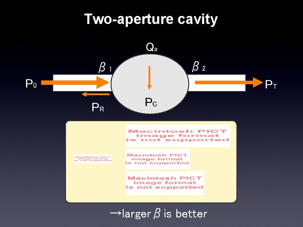 Two-aperture cavity Qa β 2 β 1 P 0 PT PR PC →largerβis better