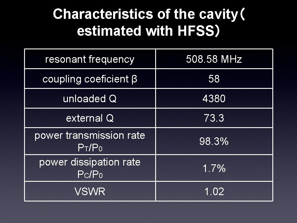 Characteristics of the cavity（ estimated with HFSS） resonant frequency 508. 58 MHz coupling coeficient