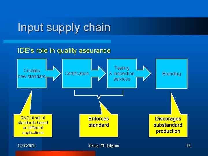Input supply chain IDE’s role in quality assurance Creates new standard Testing & inspection