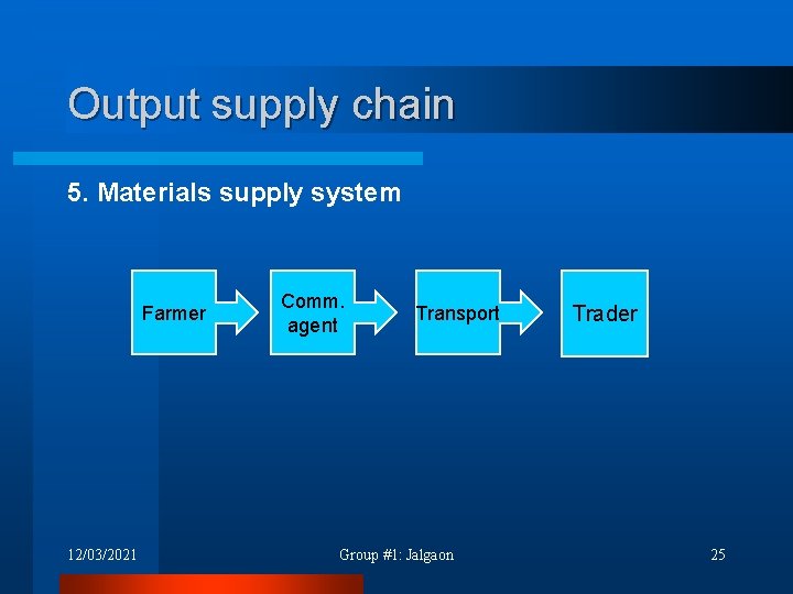 Output supply chain 5. Materials supply system Farmer 12/03/2021 Comm. agent Transport Group #1: